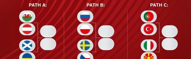 开云体育-乌克兰队世预赛延期 欧洲区最后晋级名额6月再定？