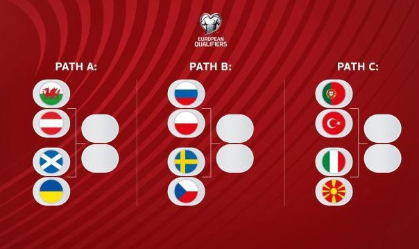 开云体育-乌克兰队世预赛延期 欧洲区最后晋级名额6月再定？